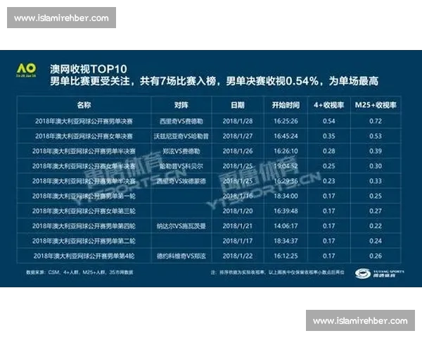 体育资讯平台数据解析助力赛事趋势洞察与用户行为研究